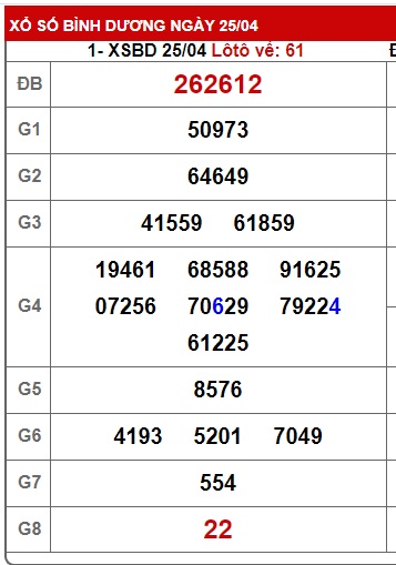 Soi cầu xsmn 02/5/25, dự đoán xsmn 02/5/2025, chốt số xsmn 02/5/2025, soi cầu miền nam vip 02/5/2025, soi cầu mn 02/5/25