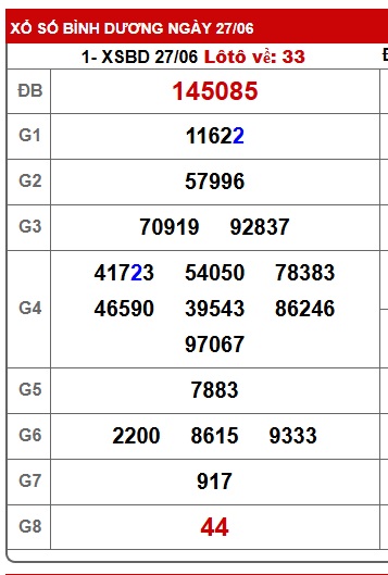 Soi cầu xsmn 04/7/25, dự đoán xsmn 04/7/25, chốt số xsmn 04/7/25, soi cầu miền nam vip 04 07 25, soi cầu mn 4-7-2025, soi cầu xsmn 04-7-2025, dự đoán mn 4/7/25