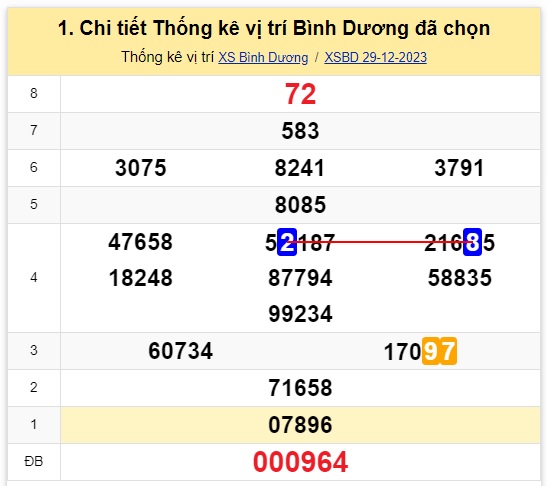 Soi cầu xsmn 5/1/24, dự đoán xsmn 05 01 24 , chốt số xsmn 5-1-2024, soi cầu miền nam vip 05 01 24, soi cầu mn 05-01-2024, soi cầu xsmn 05-1-2024, dự đoán mn 05/1/24