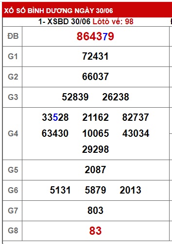 Soi cầu xsmn 7/7/23, dự đoán xsmn 07 07 23, chốt số xsmn 7-7-2023, soi cầu miền nam vip, soi cầu mn 07-07-23, soi cầu xsmn 7-7-2023, dự đoán mn 07/7/23