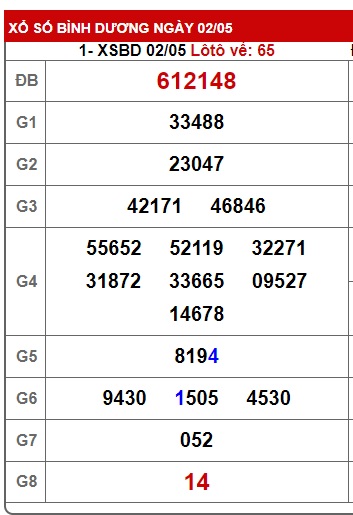 Soi cầu xsmn 09-5-2025, dự đoán xsmn 9/5/25, chốt số xsmn 09 05 25, soi cầu miền nam vip, soi cầu mn 09-5-2025, soi cầu xsmn 9/5/25