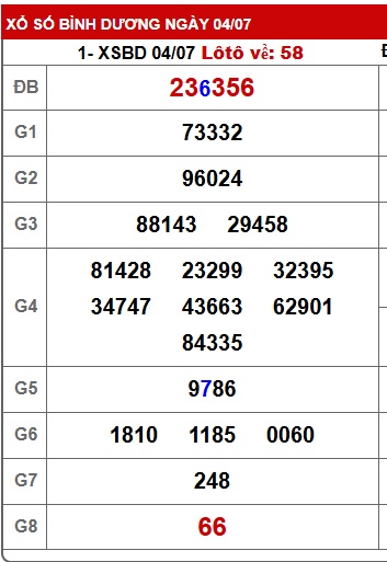  Soi cầu xsmn 11/7/25, dự đoán xsmn 11 7 25, chốt số xsmn 11-7-25, soi cầu miền nam vip 11 07 25, soi cầu mn 11-7-2025, soi cầu xsmn 11-07-2025, dự đoán mn 11/7/25