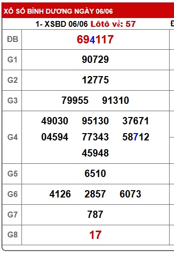 Soi cầu xsmn 13/6/25, dự đoán xsmn 13/6/25, chốt số xsmn 13/6/2025, soi cầu miền nam vip, soi cầu mn 13-6-2025, soi cầu xsmn 13-6-2025, dự đoán mn 13-6-2025