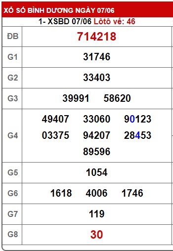 Soi cầu xsmn 14/6/24, dự đoán xsmn 14/6/24, chốt số xsmn 14 6 24, soi cầu miền nam vip 14 06 24, soi cầu mn 14/6/24, soi cầu xsmn 14 6 24, dự đoán mn 14/6/24