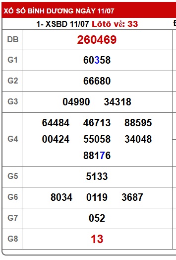 Soi cầu xsmn 18/7/25, dự đoán xsmn 18/7/2025, chốt số xsmn 18/7/25, soi cầu miền nam vip 18-7-2025, soi cầu mn 18-7-2025, soi cầu xsmn 18 7 25, dự đoán mn 18-7-25