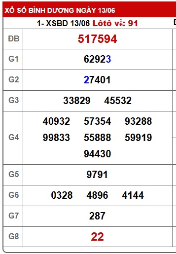 Soi cầu xsmn 20/6/25, dự đoán xsmn 20/6/25, chốt số xsmn 20/6/25, soi cầu miền nam vip 20/6/25, soi cầu mn 20/6/25, soi cầu xsmn 20-6-2025, dự đoán mn 20 6 2025