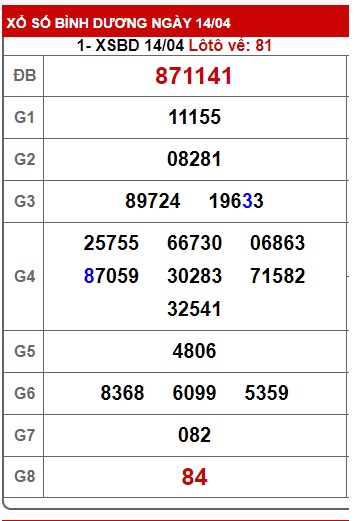 Soi cầu xsmn 21/4/23, dự đoán xsmn 21 4 23,chốt số xsmn 21 4 23, soi cầu miền nam vip 21 4 23, soi cầu mn 21 4 23, soi cầu xsmn 21-4-23, dự đoán mn 21/4/23