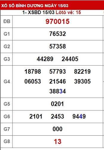 Soi cầu xsmn 22 3 24, dự đoán xsmn 22/3/24, chốt số xsmn 22/3/2024, soi cầu miền nam vip 22 3 24, soi cầu mn 22-3-2024, soi cầu xsmn 22 3 24, dự đoán mn 22/3/2024