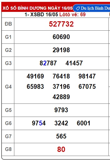 Soi cầu xsmn 23/5/25, dự đoán xsmn 23-5-2025, chốt số xsmn 23/5/25, soi cầu miền nam vip 23 05 2025, soi cầu mn 23-52-025, soi cầu xsmn 23-5-2025, dự đoán mn 23/5/25