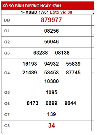 Soi cầu xsmn 24/1/2025, dự đoán xsmn 24-01-2025, chốt số xsmn 24/1/2025, soi cầu miền nam vip, soi cầu mn 24-01-2025, soi cầu xsmn 24/1/2025