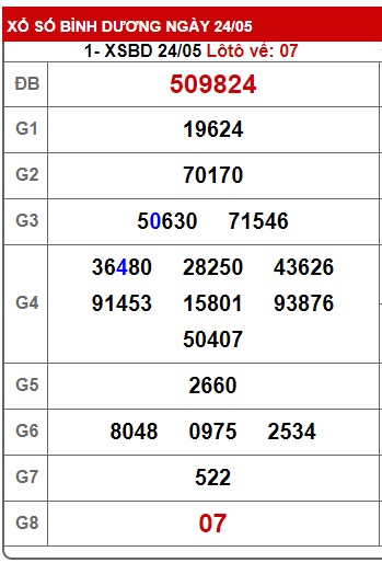 Soi cầu xsmn 31 5 24, dự đoán xsmn 31/5/24, chốt số xsmn 31 5 24, soi cầu miền nam vip 31 5 24, soi cầu mn 31-5-2024 soi cầu xsmn 31-05-2024, dự đoán mn 31/5/24