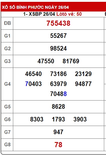 Soi cầu xsmn 03/5/25, dự đoán xsmn 03/5/25, chốt số xsmn 03/5/2025, soi cầu miền nam vip 03 05 2025, soi cầu mn 03/5/2025, soi cầu xsmn 03/5/2025, dự đoán mn 03/5/25