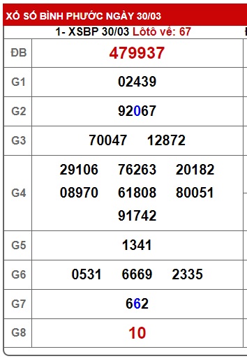  Soi cầu xsmn 6/4/24, dự đoán xsmn 6/4/24, chốt số xsmn 6 4 24, soi cầu miền nam vip 06-4-2024, soi cầu mn 06 4 24, soi cầu xsmn 06 4 24, dự đoán mn 6/4/24