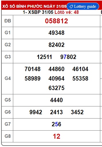  Soi cầu xsmn 07/6/25, dự đoán xsmn 7/6/2025, chốt số xsmn 07/6/25, soi cầu miền nam vip 07 06 2025 soi cầu mn 7/6/25, soi cầu xsmn 07-6-2025