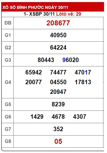 Soi cầu xsmn 07/12/24, dự đoán xsmn 07/12/24, chốt số xsmn 07/12/2024, soi cầu miền nam vip, soi cầu mn 07 12 2024, soi cầu xsmn 07/12/2024, dự đoán mn 07 12 2024