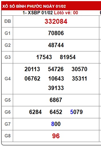  Soi cầu xsmn 8/2/25, dự đoán xsmn 08-2-225, chốt số xsmn 08-02-2025, soi cầu miền nam vip, soi cầu mn 08 02 2025, soi cầu xsmn 8/2/25