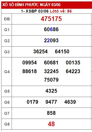 Soi cầu xsmn 10/6/23, dự đoán xsmn 10/6/23, chốt số xsmn 10/6/23, soi cầu miền nam vip, soi cầu mn 10 06 23, soi cầu xsmn 10/6/23, dự đoán mn 10-6-2023