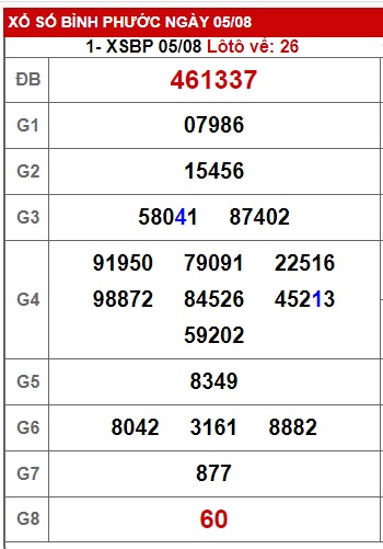 Soi cầu xsmn 12 08 23, dự đoán xsmn 12-8-2023, chốt số xsmn 12/8/23, soi cầu miền nam vip 12 08 23, soi cầu mn 12-8-2023, soi cầu xsmn 12 8 23, dự đoán mn 12-8-23