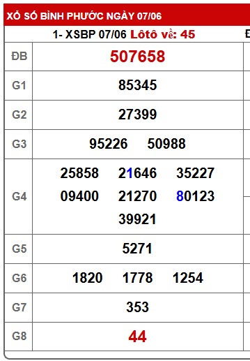 Soi cầu xsmn 14/6/25, dự đoán xsmn 14/6/25, chốt số xsmn 14/6/2025, soi cầu miền nam vip 14-6-2025, soi cầu mn 14-6-2025, soi cầu xsmn 14-6-2025, dự đoán mn 14/6/25