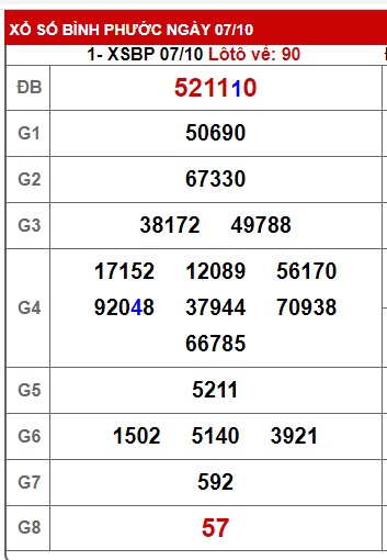  Soi cầu xsmn 14 10 23, dự đoán xsmn 14/10/23, chốt số xsmn 14 10 23, soi cầu miền nam vip 14 10 23, soi cầu mn 14 10 23, soi cầu xsmn 14-10-23, dự đoán mn 14/10/2023