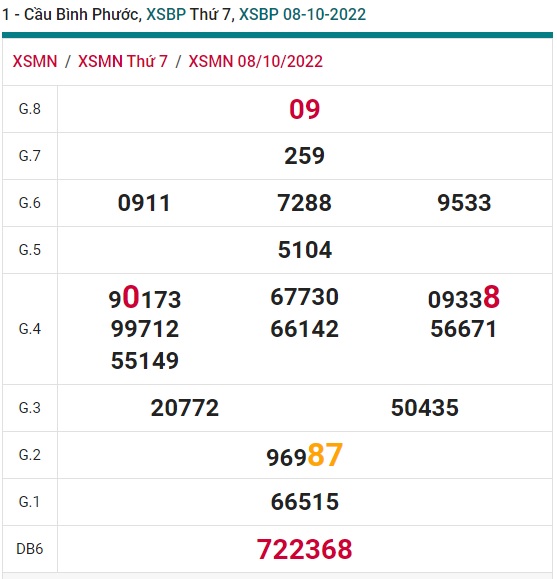 soi cau xsmn bình phước 15/10/22