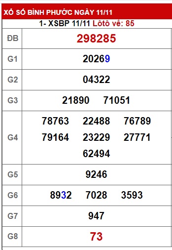 Soi cầu xsmn 18/11/23, dự đoán xsmn 18/11/2023, chốt số xsmn 18-11-2023, soi cầu miền nam vip 18 11 23, soi cầu mn 18 11 2023, soi cầu xsmn 18-11-2023, dự đoán mn 18 11 23