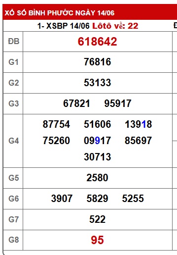 Soi cầu xsmn 21/6/25, dự đoán xsmn 21/6/25, chốt số xsmn 21/6/2025, soi cầu miền nam vip 21 06 25, soi cầu mn 21/6/25, soi cầu xsmn 21-06-2025, dự đoán mn 21-6-25