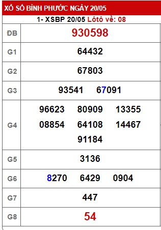 Soi cầu xsmn 27/05/23, dự đoán xsmn 27/5/23, chốt số xsmn 27-5-2023, soi cầu miền nam vip 27 5 23, soi cầu mn 27/5/23, soi cầu xsmn 27 05 23, dự đoán mn 27-5-2023