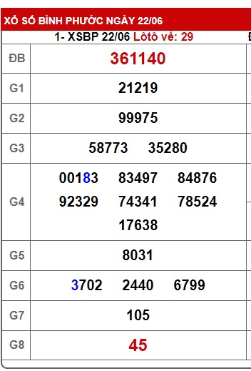 Soi cầu xsmn 29/6/24, dự đoán xsmn 29/6/24, chốt số xsmn 29-6-2024, soi cầu miền nam vip 29-6-2024, soi cầu mn 29 6 24, soi cầu xsmn 29-6-2024