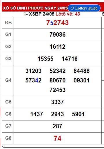  Soi cầu xsmn 31/5/25, dự đoán xsmn 31-5-2025, chốt số xsmn 31/5/25, soi cầu miền nam vip, soi cầu mn 31-05-2025, soi cầu xsmn 31 5 25