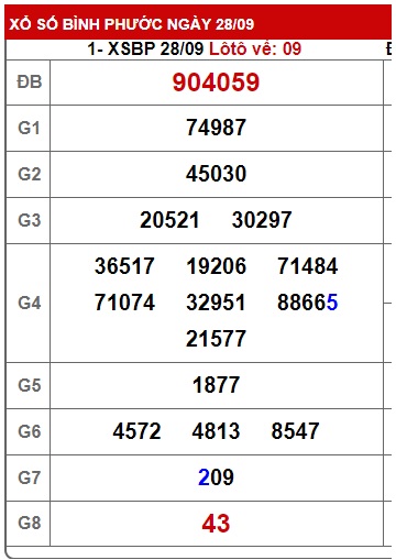 Soi cầu xsmn 5/10/24, dự đoán xsmn 05/10/24, chốt số xsmn 05-10-24, soi cầu miền nam vip 05 10 24, soi cầu mn 5-10-2024, soi cầu xsmn 05-10-2024, dự đoán mn 5/10/24