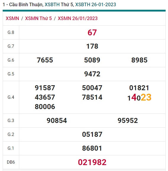     soi cầu xsmn Bình Thuận 2/2/23