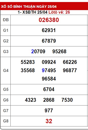  Soi cầu xsmn 2/5/24, dự đoán xsmn 2/5/24, chốt số xsmn 2/5/24, soi cầu miền nam vip 2 5 24, soi cầu mn 02-5-2024, soi cầu xsmn 2-5-2024