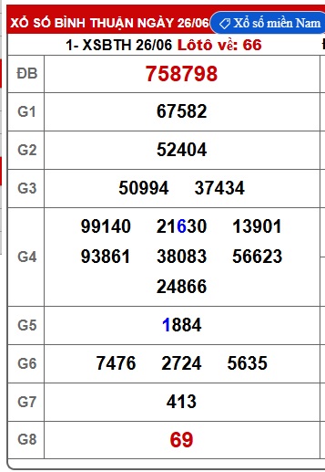 Soi cầu xsmn 03/7/25, dự đoán xsmn 03-7-25 chốt số xsmn 3/7/25, soi cầu miền nam vip 03 07 25, soi cầu mn 03-7-25 soi cầu xsmn 03-7-25, dự đoán mn 3/7/25