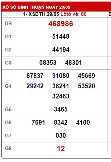 Soi cầu xsmn 5/6/25, dự đoán xsmn 05/6/2025, chốt số xsmn 5 6 2025, soi cầu miền nam vip 05 06 25, soi cầu mn 05/6/2025, soi cầu xsmn 5/6/25, dự đoán mn 5/6/25
