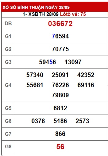 Soi cầu xsmn 05/10/2023, dự đoán xsmn 5 10 23, chốt số xsmn 5-10-2023, soi cầu miền nam vip 5-10-2023, soi cầu mn  05/10/23, soi cầu xsmn 5 10 23