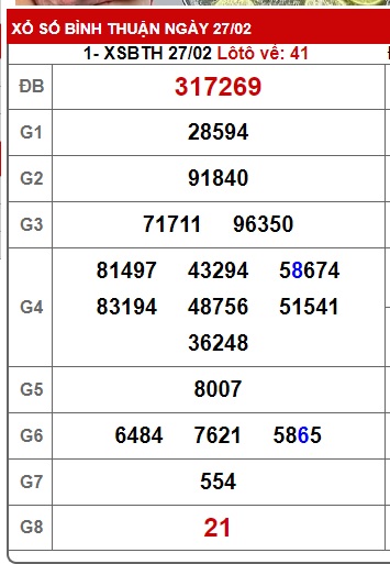 Soi cầu xsmn 6/3/25, dự đoán xsmn 06/3/25, chốt số xsmn 06/3/2025, soi cầu miền nam vip 06 03 2025, soi cầu mn 06-03-2025, soi cầu xsmn 06 03 2025, dự đoán mn 06/3/25