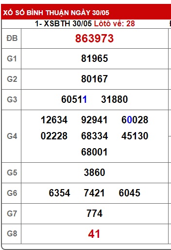 Soi cầu xsmn 06/6/24, dự đoán xsmn 6/6/24, chốt số xsmn 06/6/24, soi cầu miền nam vip 06 06 24, soi cầu mn 6-6-2024, soi cầu xsmn 06 06 24, dự đoán mn 06/6/24