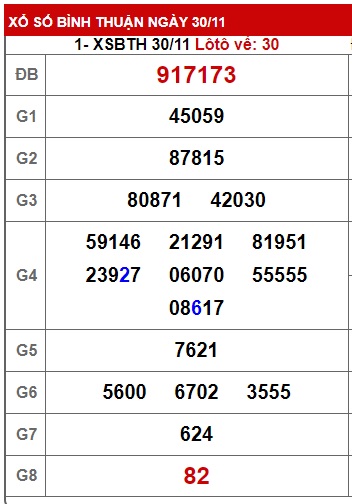 Soi cầu xsmn 7/12/23, dự đoán xsmn 07 12 23, chốt số xsmn 7/12/23, soi cầu miền nam vip 07 12 23, soi cầu mn 07/12/2023, soi cầu xsmn 07 12 23, dự đoán mn 07/12/23