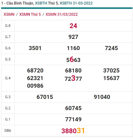 Soi cầu xsmn 07-04-2022, dự đoán xsmn 07 4 2022, chốt số xsmn 07/4/2022, soi cầu miền nam vip, soi cầu mn 7 4 2022, soi cầu xsmn 07 4 2022, dự đoán mn 07 4 2022