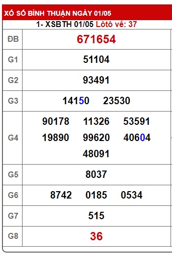 Soi cầu xsmn 08/5/25, dự đoán xsmn 8/5/25, chốt số xsmn 08/5/2025, soi cầu miền nam vip, soi cầu mn 08-5-2025, soi cầu xsmn 08/-5-2025, dự đoán mn 08/5/2025
