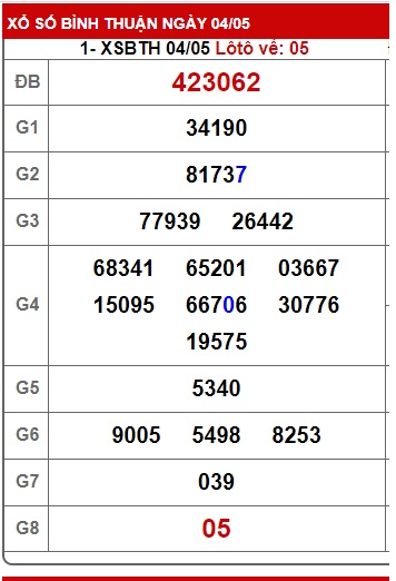 Soi cầu xsmn 11 05 23, dự đoán xsmn 11-5-2023, chốt số xsmn 11/5/23, soi cầu miền nam vip 11 05 23, soi cầu mn 11/5/23, soi cầu xsmn 11-05-23