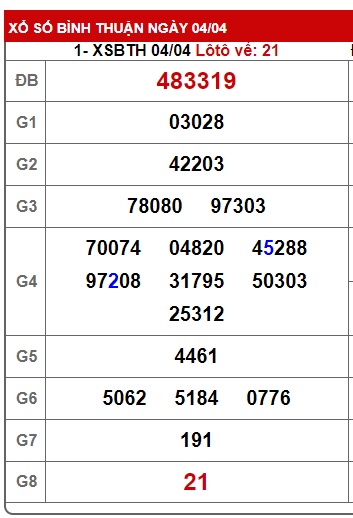 Soi cầu xsmn 11/4/24, dự đoán xsmn 11 4 24, chốt số xsmn 11/4/24, soi cầu miền nam vip 11 4 2024, soi cầu mn 11 4 24, soi cầu xsmn 11/4/24