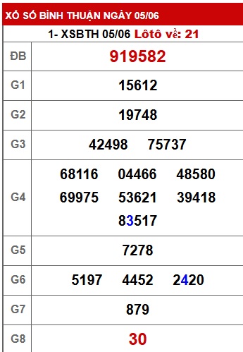 Soi cầu xsmn 12/6/25, dự đoán xsmn 12/6/25, chốt số xsmn 12-6-2025, soi cầu miền nam vip 12 06 2025, soi cầu mn 12/6/2025, soi cầu xsmn 12/6/25, dự đoán mn 12/6/25