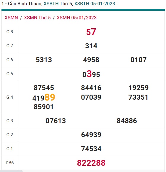          soi cầu xsmn Bình Thuận 12/1/23