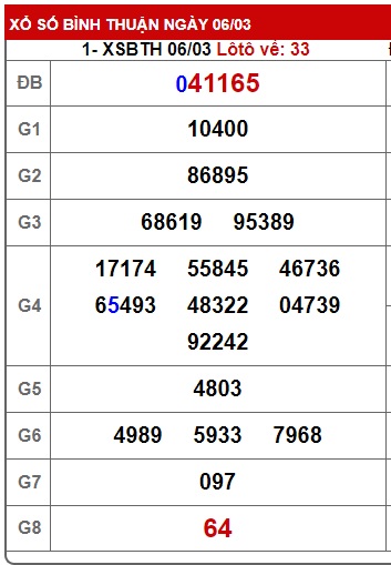 Soi cầu xsmn 13-3-2025, dự đoán xsmn 13/3/25, chốt số xsmn 13 03 2025, soi cầu miền nam vip, soi cầu mn 13 03 2025, soi cầu xsmn 13/3/2025, dự đoán mn 13-3-2025