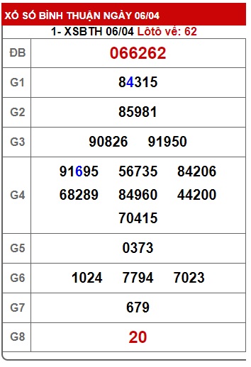 Soi cầu xsmn 13/4/23, dự đoán xsmn 13 4 23, chốt số xsmn 13/4/23, soi cầu miền nam vip, soi cầu mn 13/4/23, soi cầu xsmn 13-4-23, dự đoán mn 13 4 23