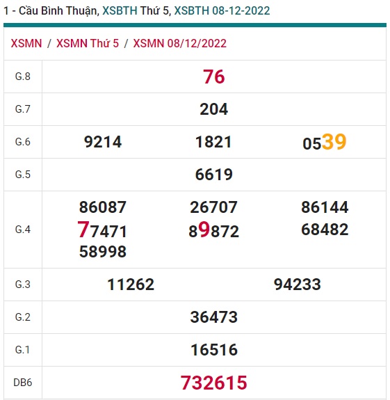          soi cầu xsmn Bình Thuận 15/12/22