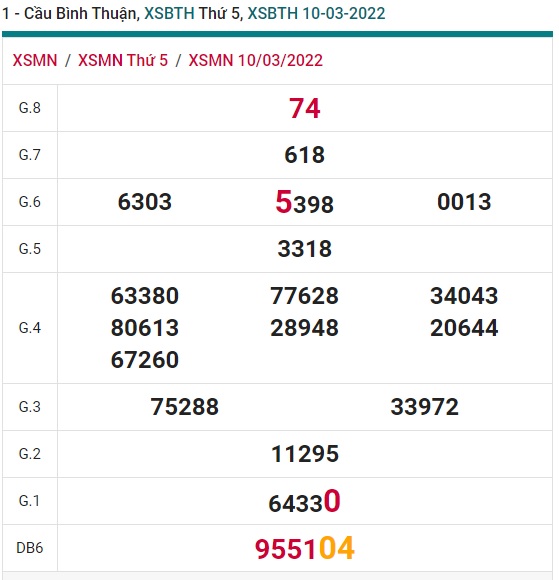 soi cầu xsmn Bình Thuận 17/3/2022