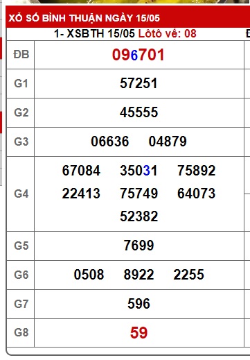 Soi cầu xsmn 22/5/25, dự đoán xsmn 22-5-2025, chốt số xsmn 22-5-2025, soi cầu miền nam vip, soi cầu mn 22-5-2025, soi cầu xsmn 22-5-2025, dự đoán mn 22/5/25